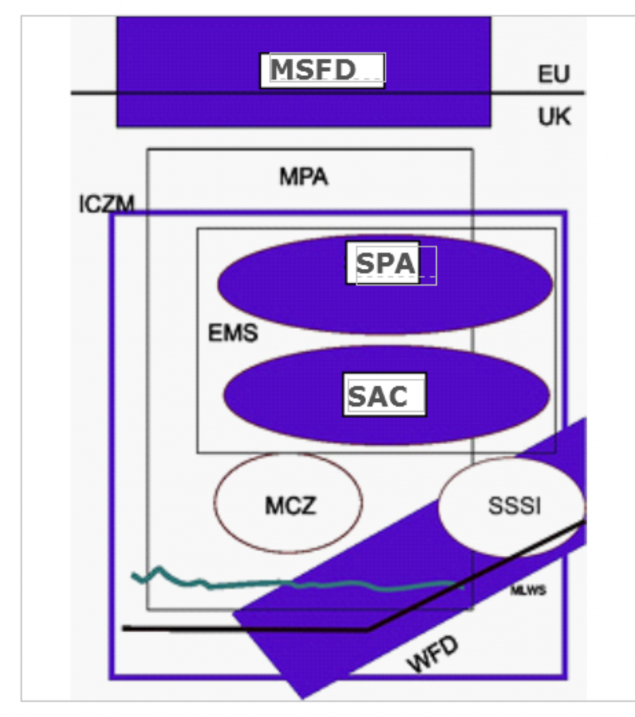 Designations
